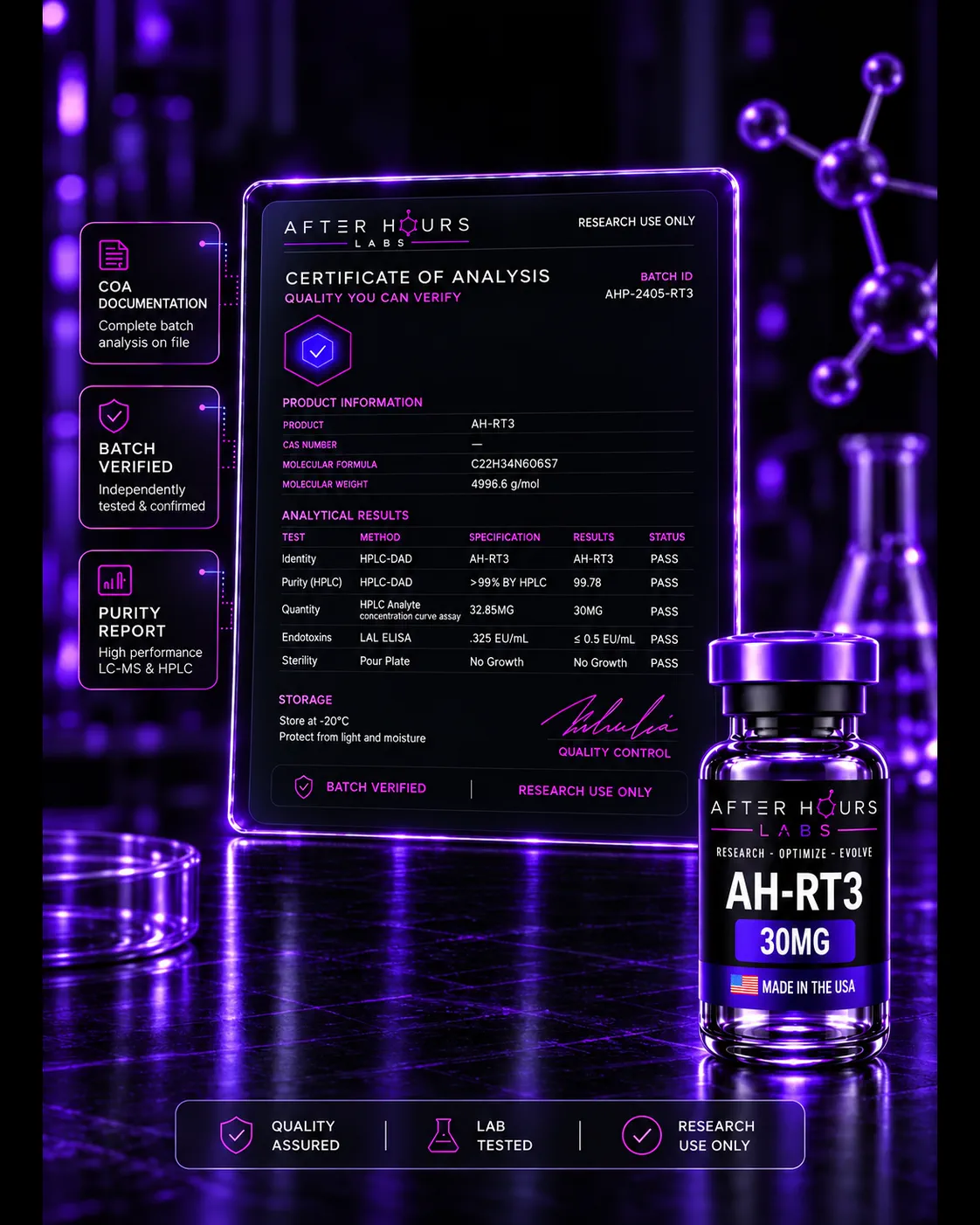 After Hours Labs certificate of analysis showing HPLC purity and batch verification results for an AH-RT3 lot